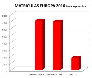 grafica-matriculas-europeas-coches-sin-carnet-2016