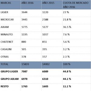 tabla-matriculaciones-2016